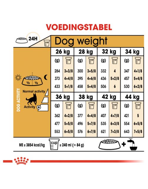 Royal Canin German Shepherd Adult - Hondenvoer
