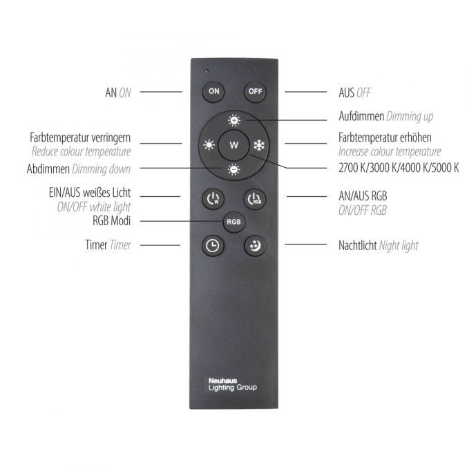 LED-Deckenleuchte