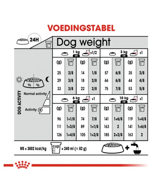 Royal Canin Relax Care Mini - Hondenvoer