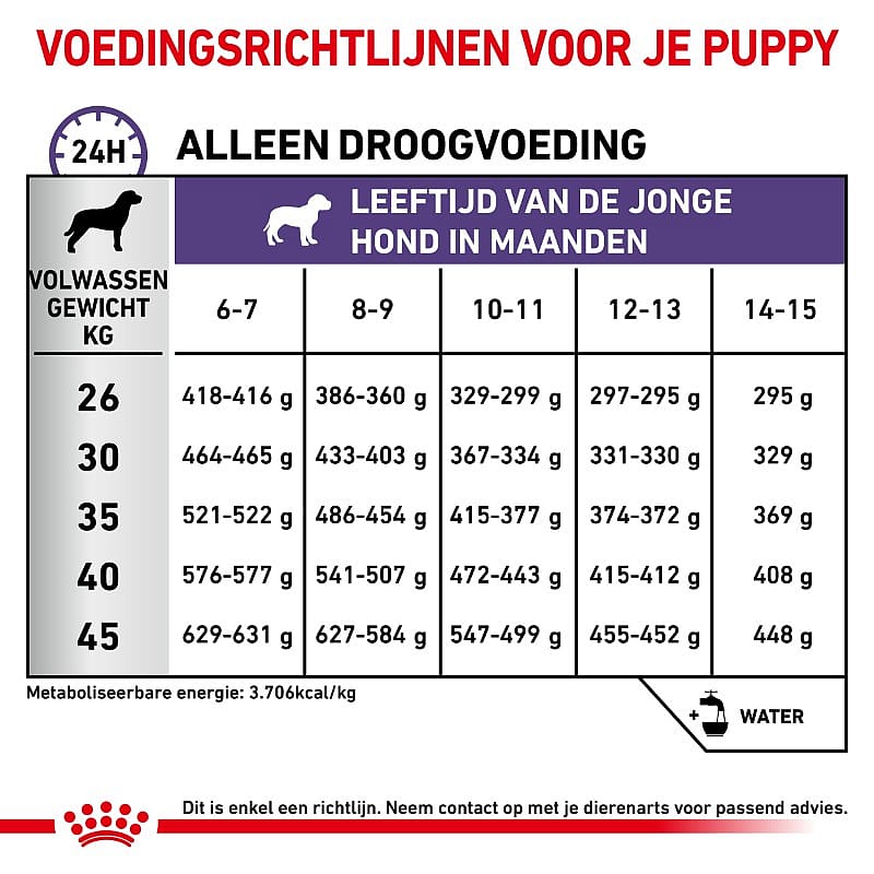 ROYAL CANIN® Large Dog 25-45Kg Neutered Junior - Hondenvoer voor grote gecastreerde honden tot 15 maanden