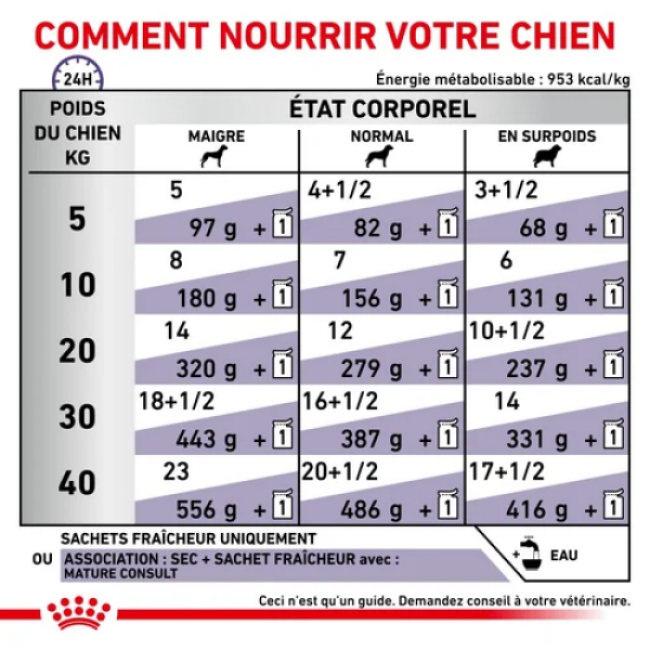 Pâtée pour chien senior Royal Canin Expert Care Mature Consult Medium