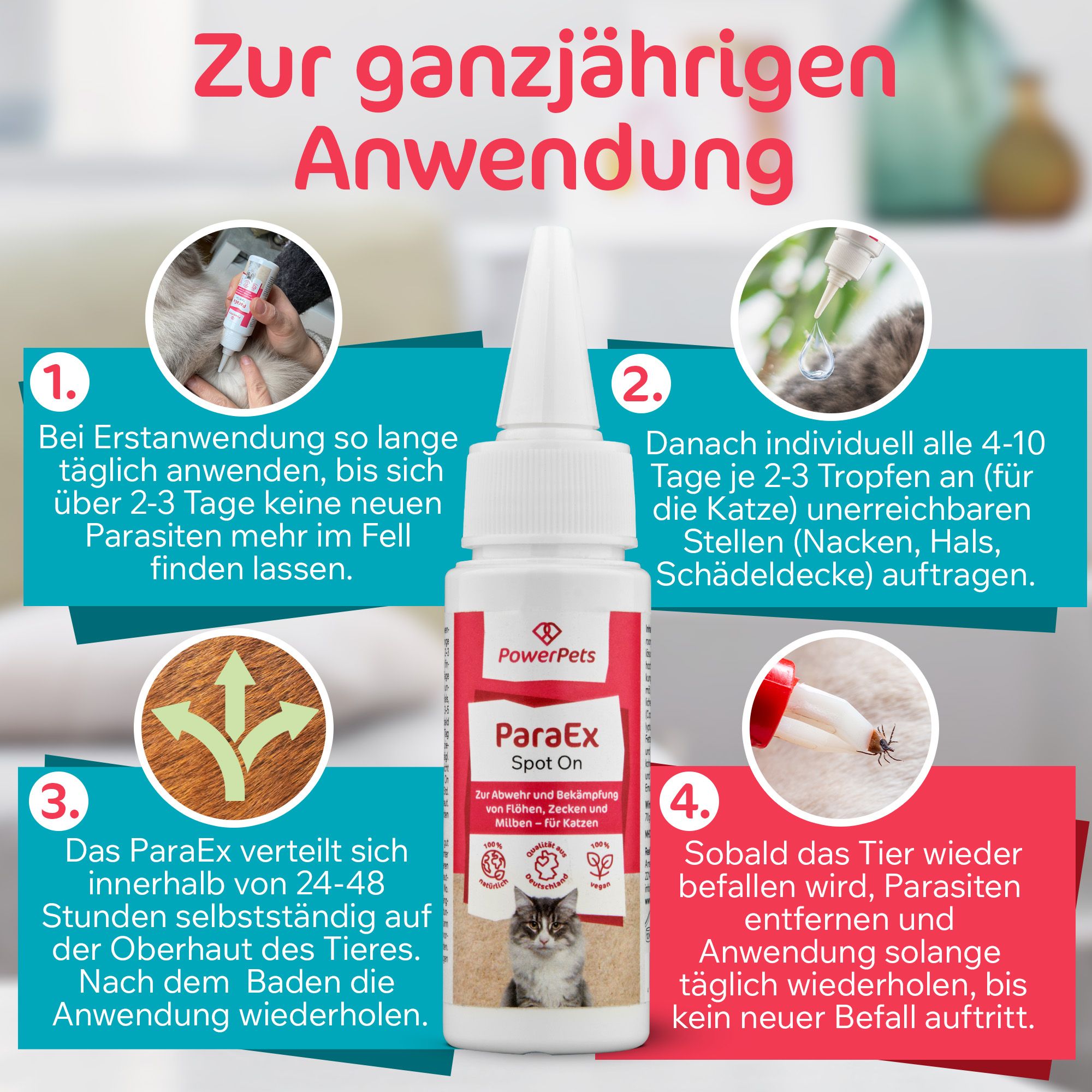 PowerPets - ParaEX - Spot On für Katzen