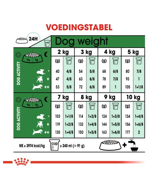 Royal Canin Mini Adult 8+ - Hondenvoer