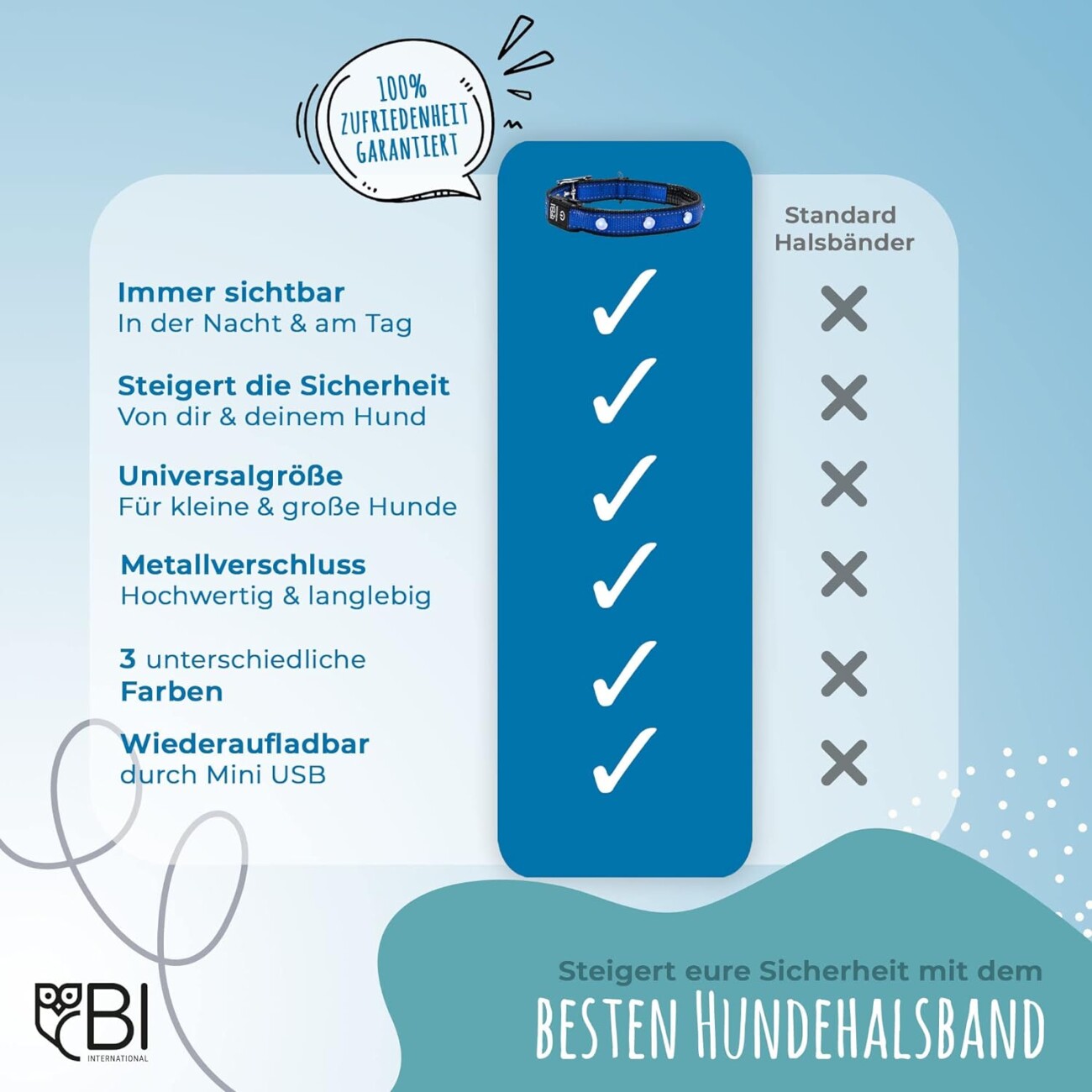 Petsation Leuchthalsband Hundehalsband blau L