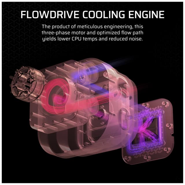 Corsair iCUE LINK TITAN 360mm RX RGB CPU-vandkøler (sort)