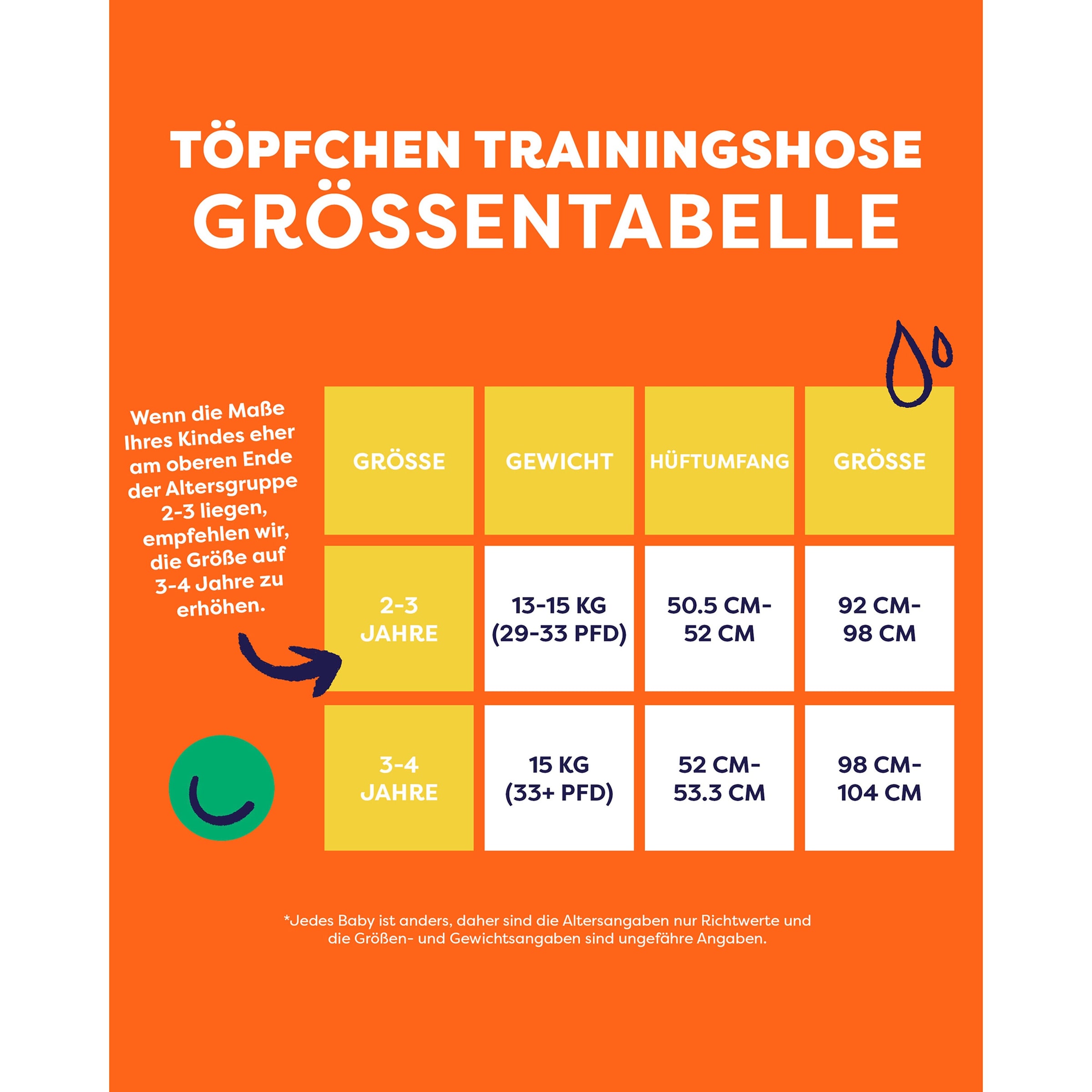 Bambino Mio 3er-Set Töpfchen-Trainingshose ab 3 Jahren Laute Tiere