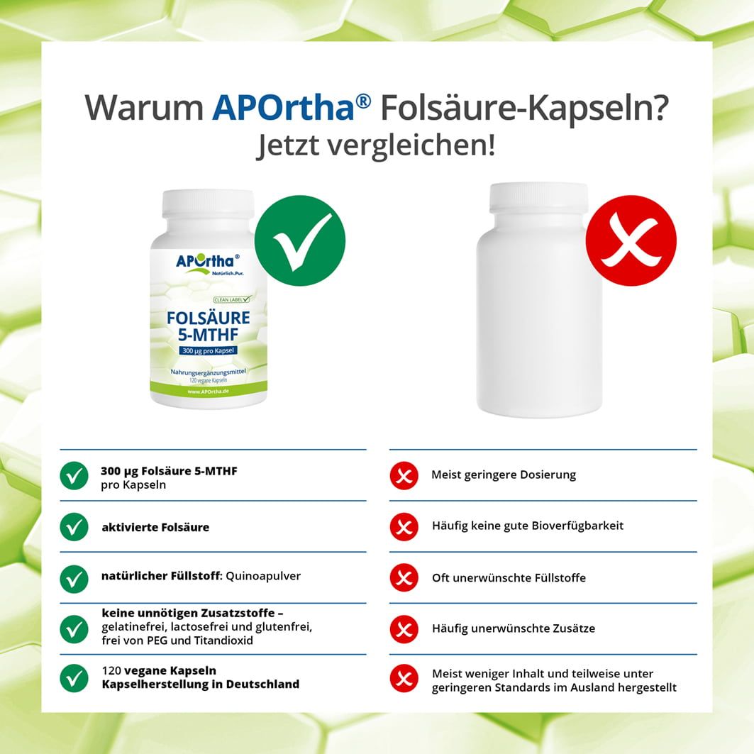 APOrtha® 5-MTHF Folat Folsäure Kapseln