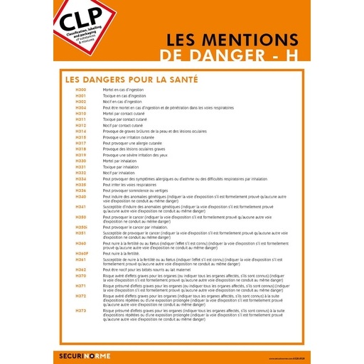 Poster CLP - Mentions de Danger H pour la Santé - Plastifié - A3