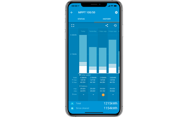 Victron SmartSolar MPPT Solar-Laderegler mit Bluetooth-Steuerung