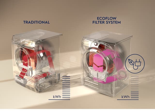 Electrolux Serie 700 tørretumbler EW7H558E2 (8 kg)