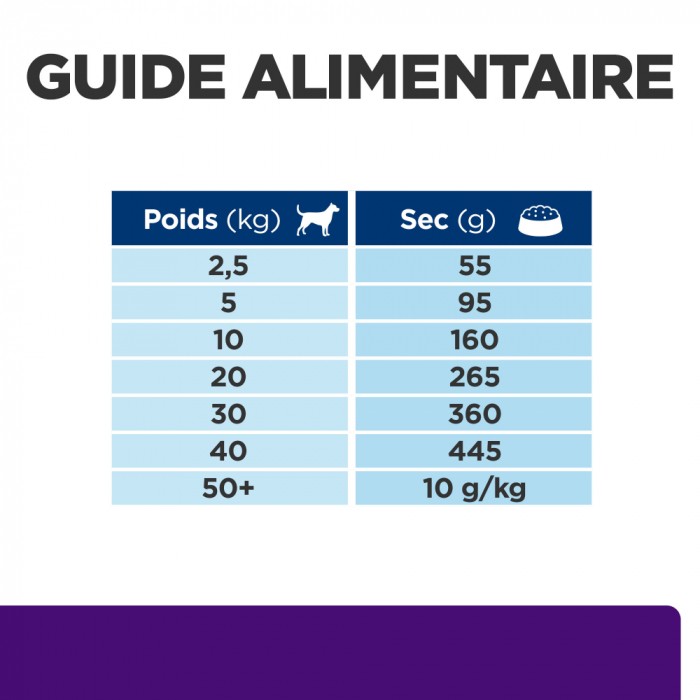 HILL'S Prescription Diet u/d Urinary Care - Croquettes pour chat