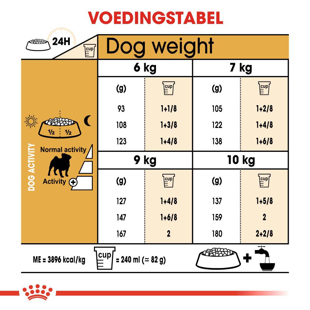 Royal Canin Mopshond Adult - Hondenvoer - 1.5 Kilogram - gevogelte
