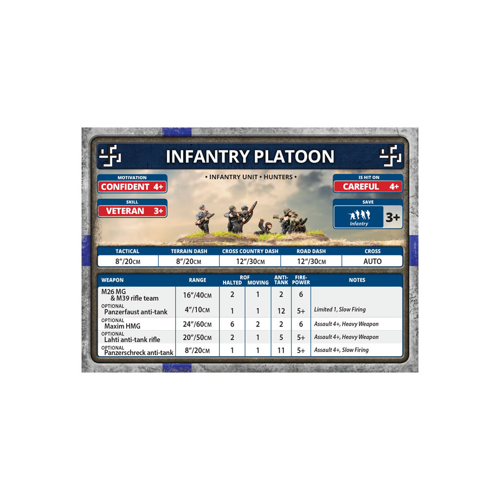Flames of War - Finish Infantry Platoon