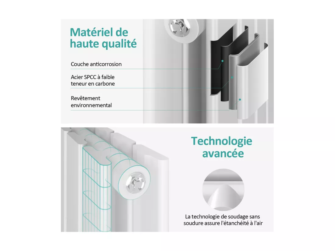 EMKE Radiateur à Eau Chaude, Radiateur plat Double couche connexion centrale, Blanc 160x30cm