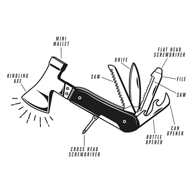 Multiverktøy med øks, Gentlemen´s Hardware