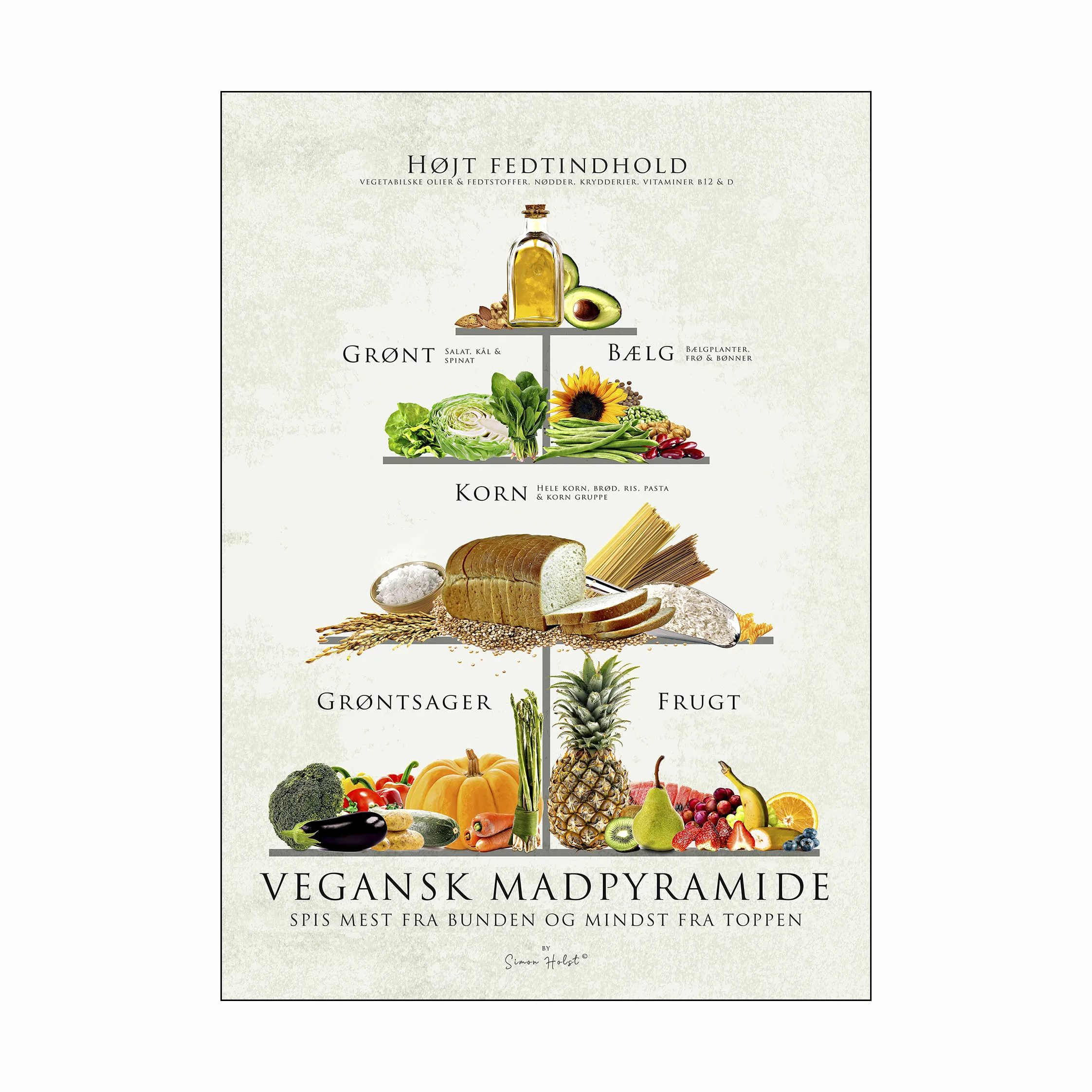 Poster&Frame plakat - Vegansk mad pyramide