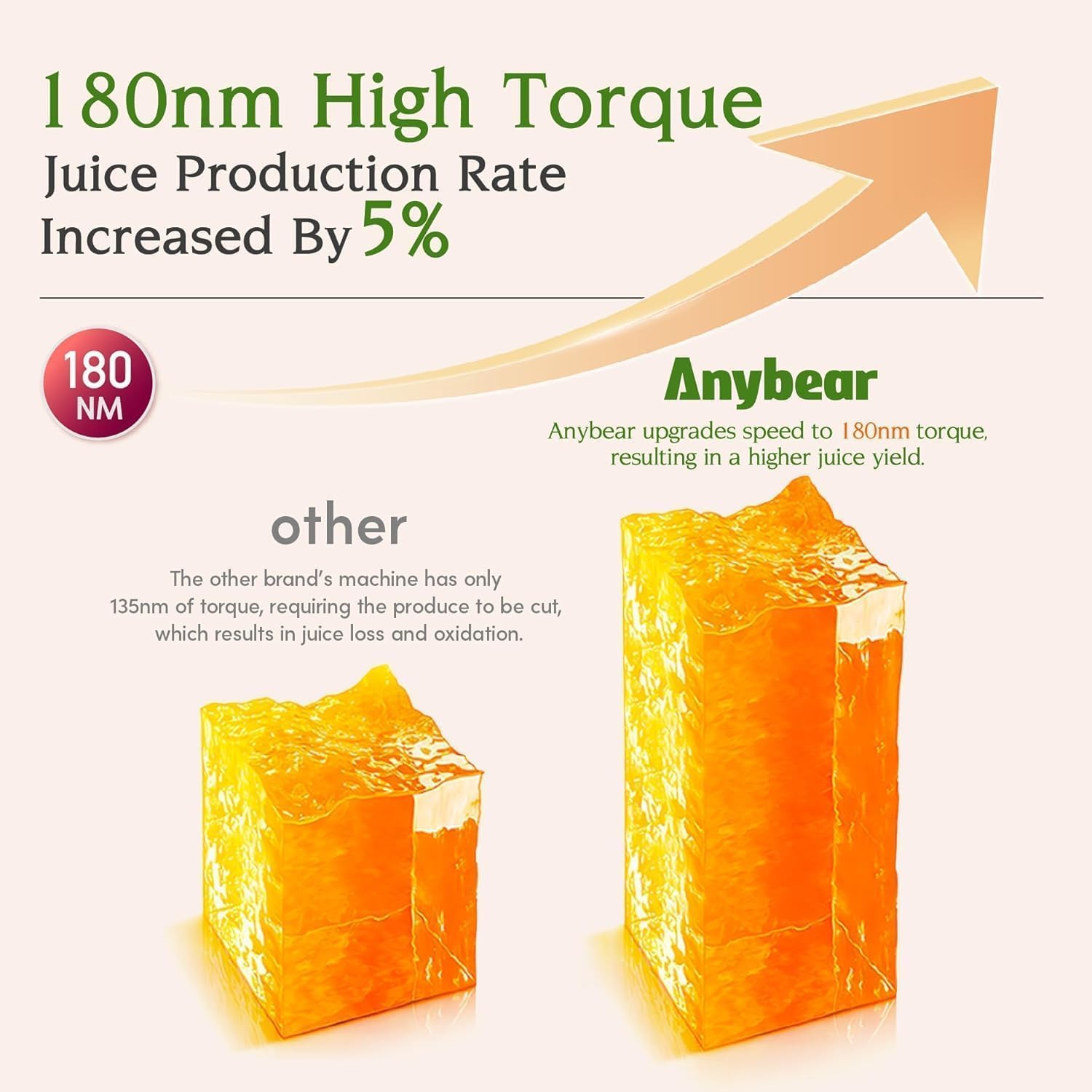 Anybear Entsafter 200W Slow Juicer mit 110 mm großem Einfüllschacht für ganze Früchte/Gemüse | Upgraded Schnecke | Tritan-Material | BPA-frei | Inkl. Saftrezepte (Silbern)