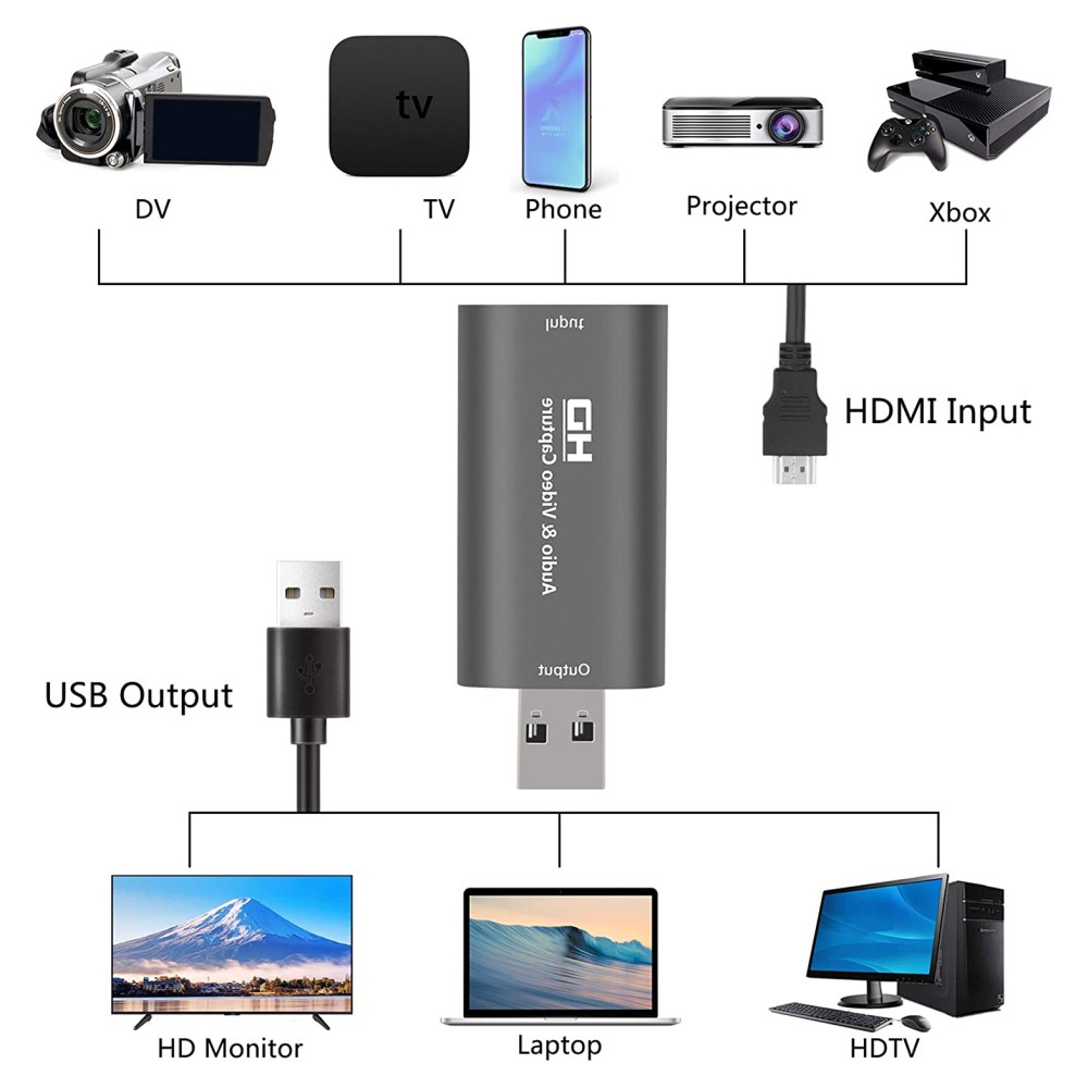 USB A Video / Audio Grabber Capture Card Konverter Adapter mit HDMI Anschluss - Grau