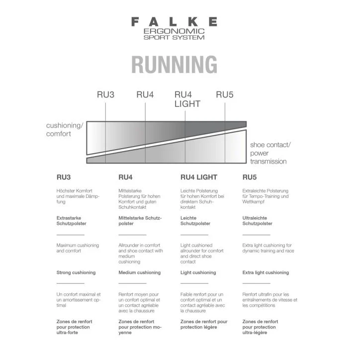 Falke Dame Strømper RU4 Light Short Running Sock