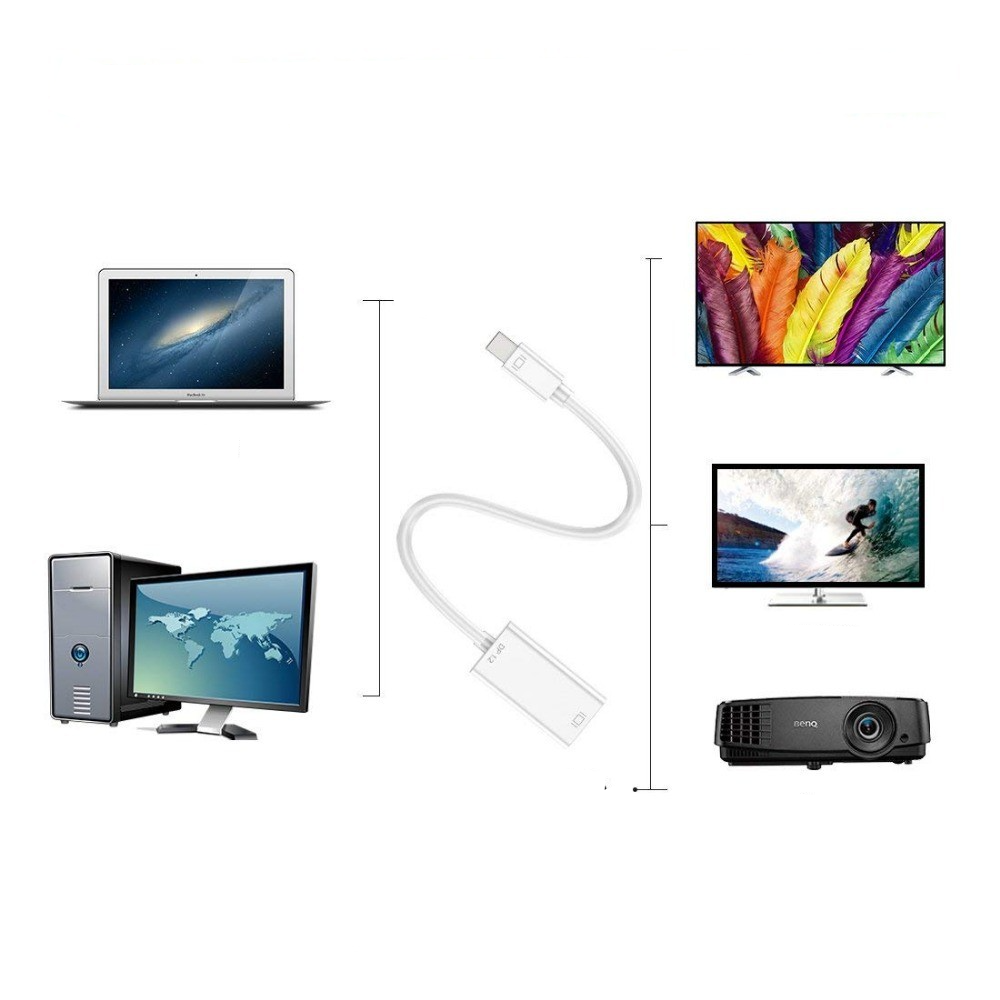 Mini DisplayPort MDP Thunderbolt auf 4K HDMI Nylon Verbindungskabel Adapter - Apple MacBook / iMac - Weiss