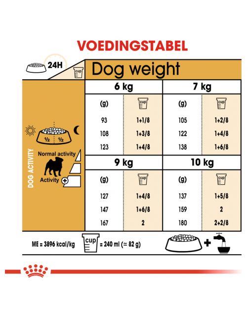 Royal Canin Pug (Mopshond) Adult - Hondenvoer