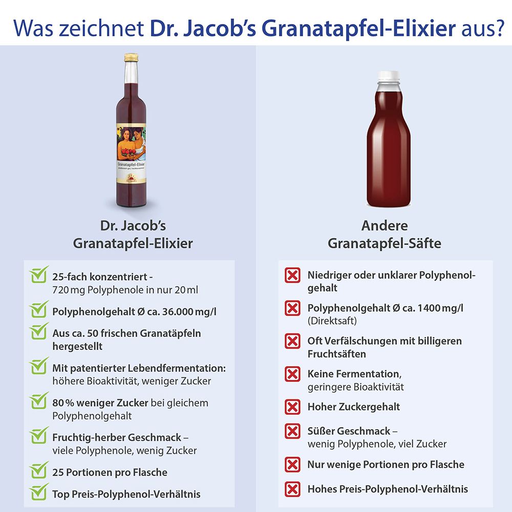 Dr. Jacob's Granatapfel-Elixier Original Granatapfelsaft-Konzentrat fermentiert
