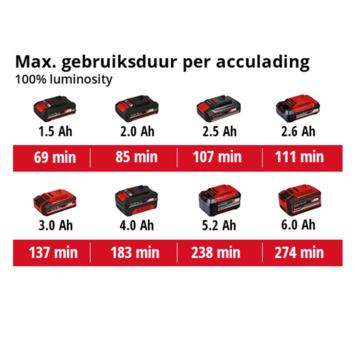 Einhell 18V accu lamp TE-CL 18/2500 (zonder accu)