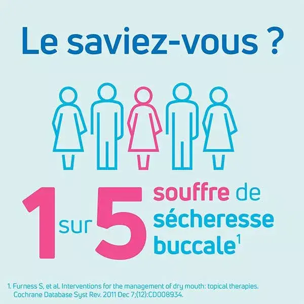 TePe Gel buccal sans saveur 50ml