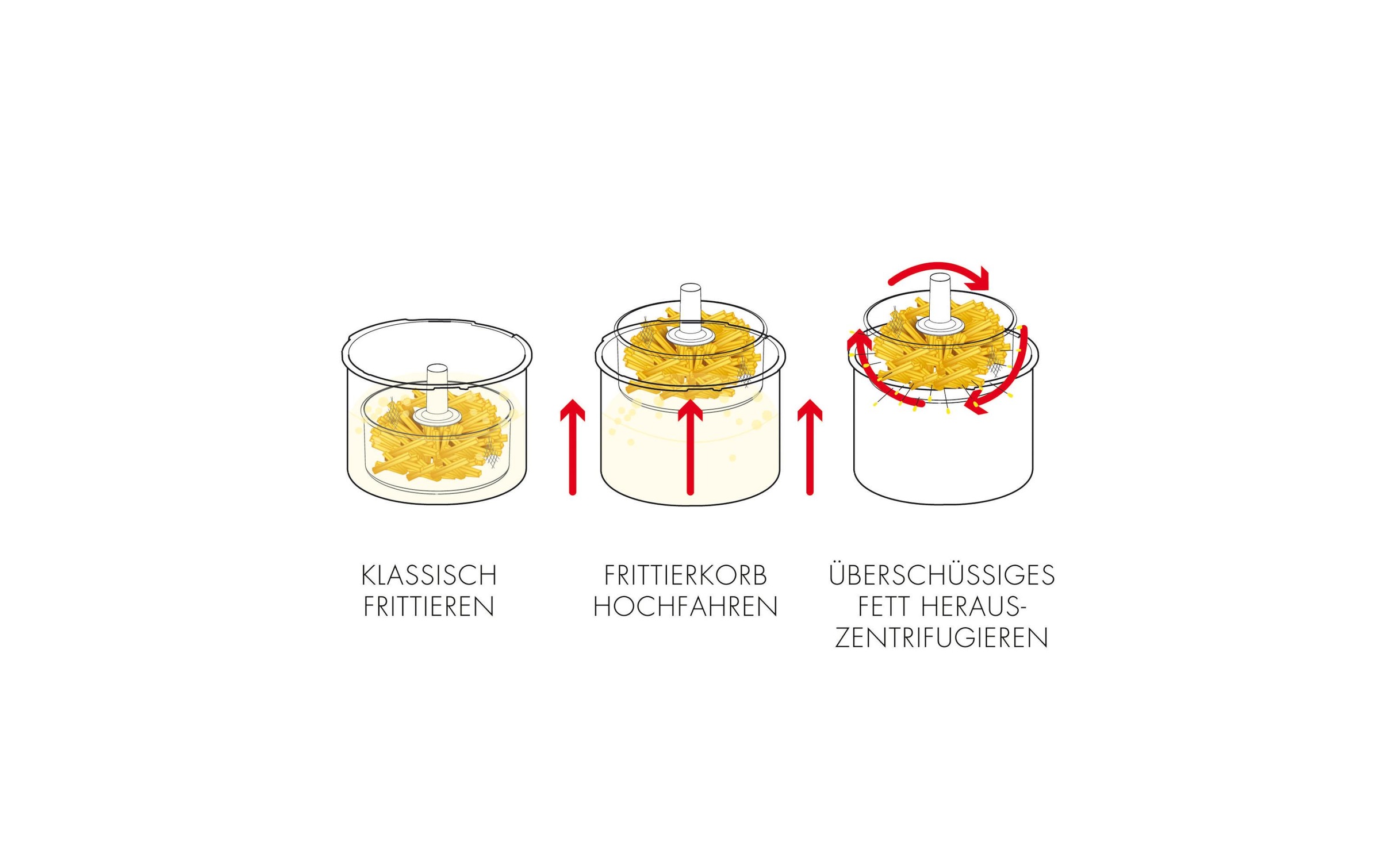 Gastroback Fritteuse »Vita-Spin, 1 kg« 2000 W