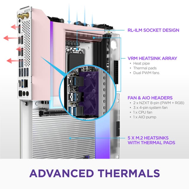 NZXT N9 Z890 bundkort