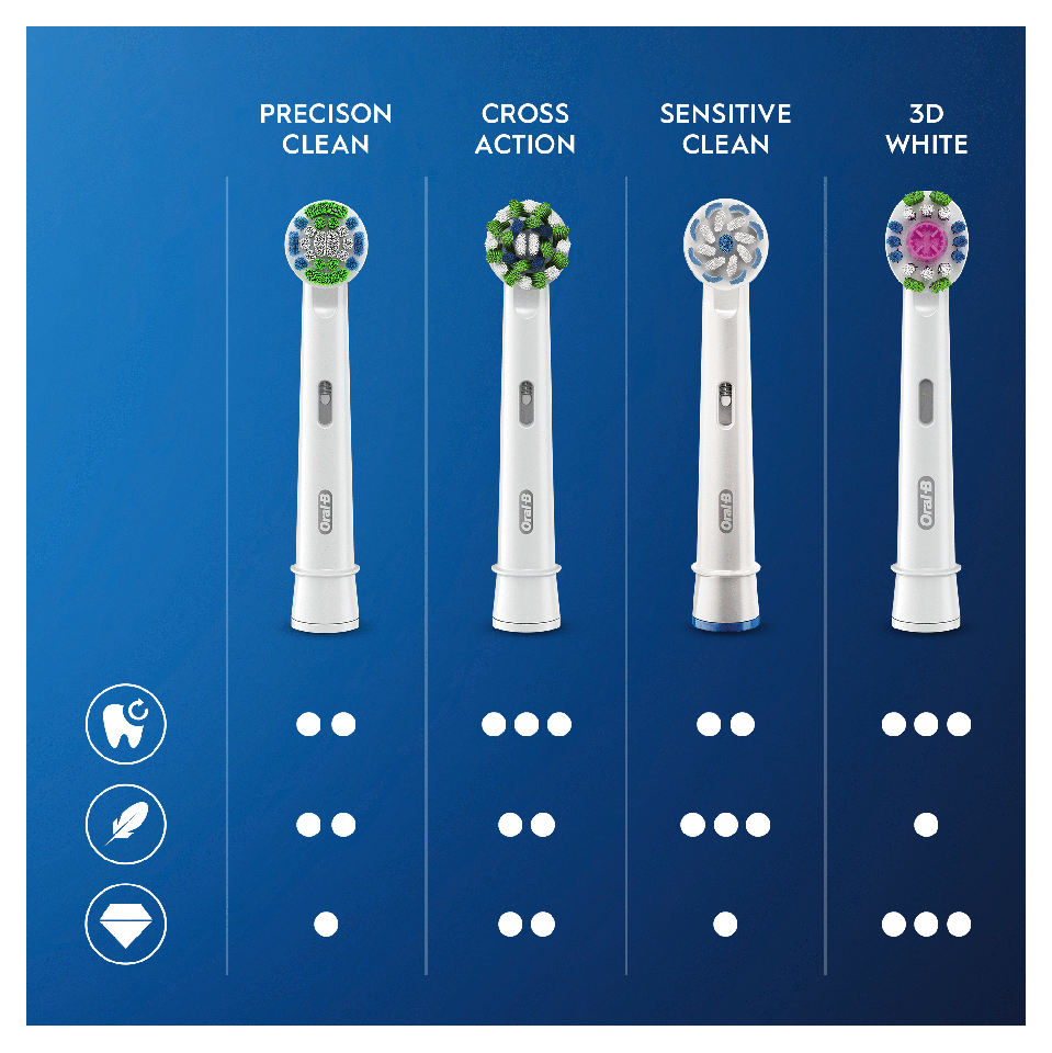 Oral-B - Sensitive Clean&Care Udskiftningshoveder 10 Stk