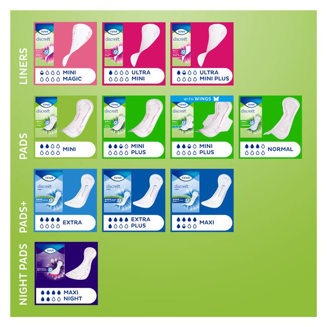 TENA Discreet Mini Verbanden 20 stuks