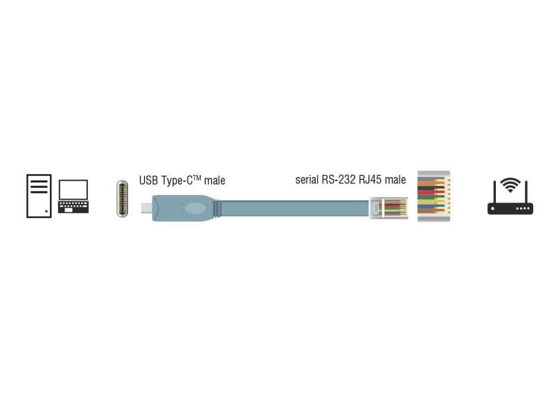 Delock Konsolenkabel USB-C - RJ45 RS-232, Cisco kompatibel, Delock Adapter USB 2.0 Typ-C Stecker zu 1 x Seriell RS-232 RJ45 Stecker 1,0 m grau