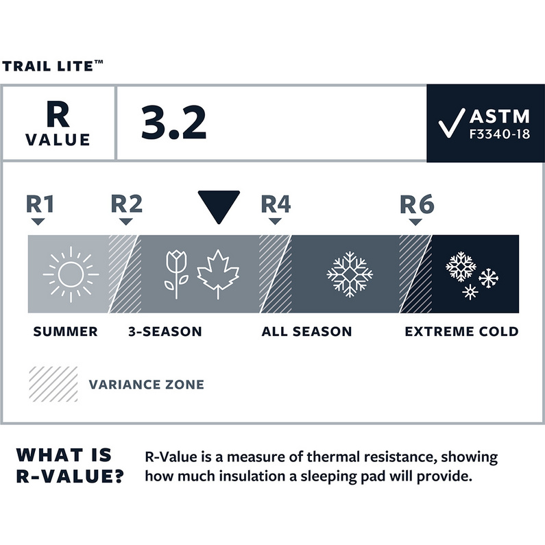 Therm-A-Rest Trail Lite Isomatte
