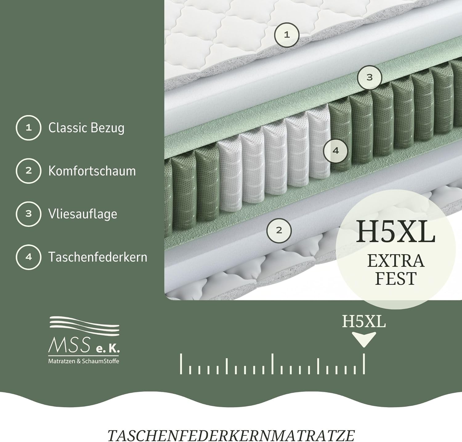 MSS e.K. Medic Taschenfederkernmatratze 130 x 200 cm H5-XL | 7-Zonen orthopädische Matratze | 20 cm Höhe (Kernhöhe 19 cm) | ergonomischer Komfortschaum | Oeko-TEX | Microfaser-Bezug | Made in Germany