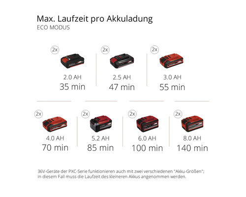 Einhell Power-X-Change AQUINNA accu tuinpomp zonder accu en lader (2x18V)