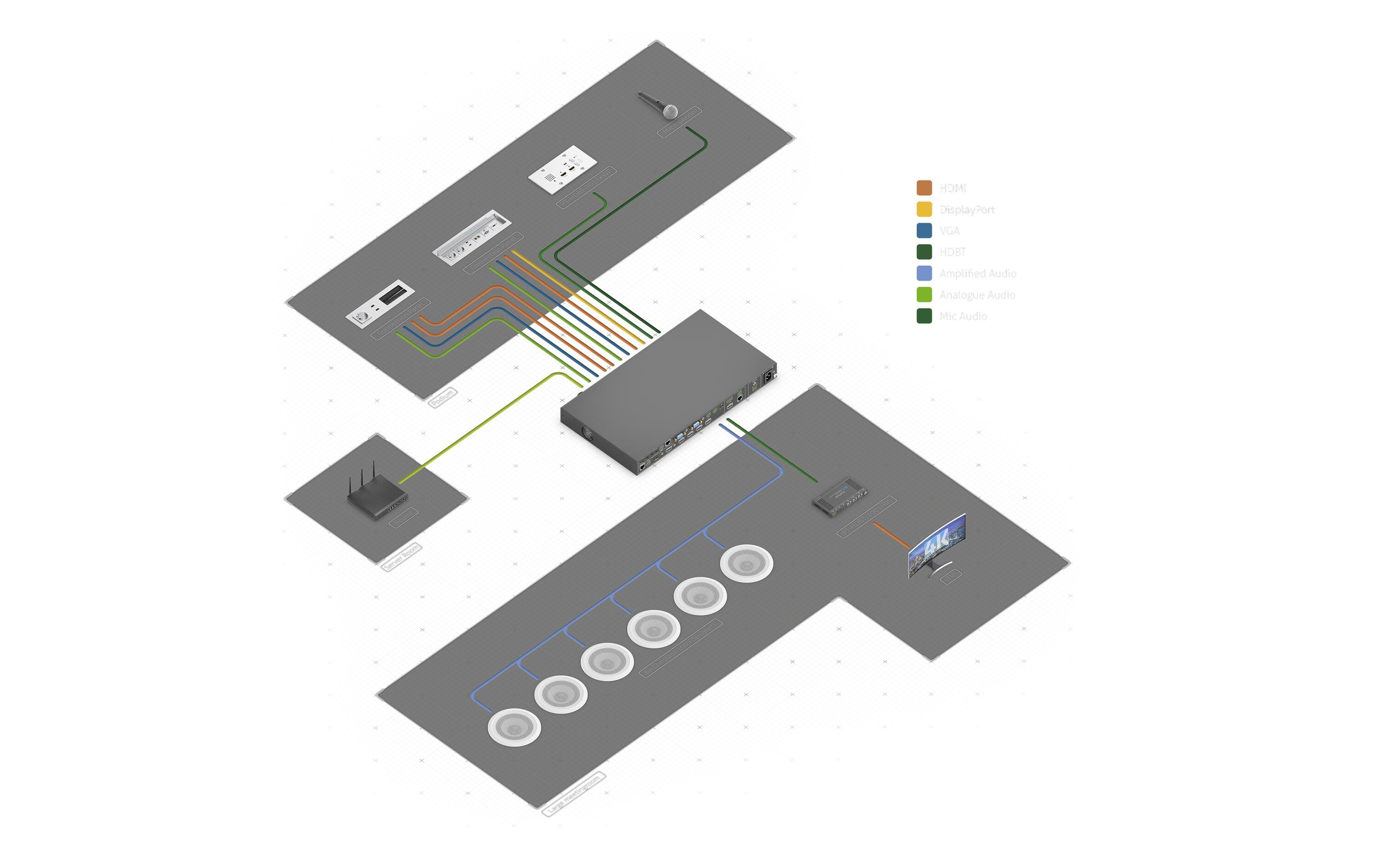 Presentation Switcher PT-PSW-92 Multiformat<br>9x2 4K Multiformat Presentation Switcher mit Scaler Set