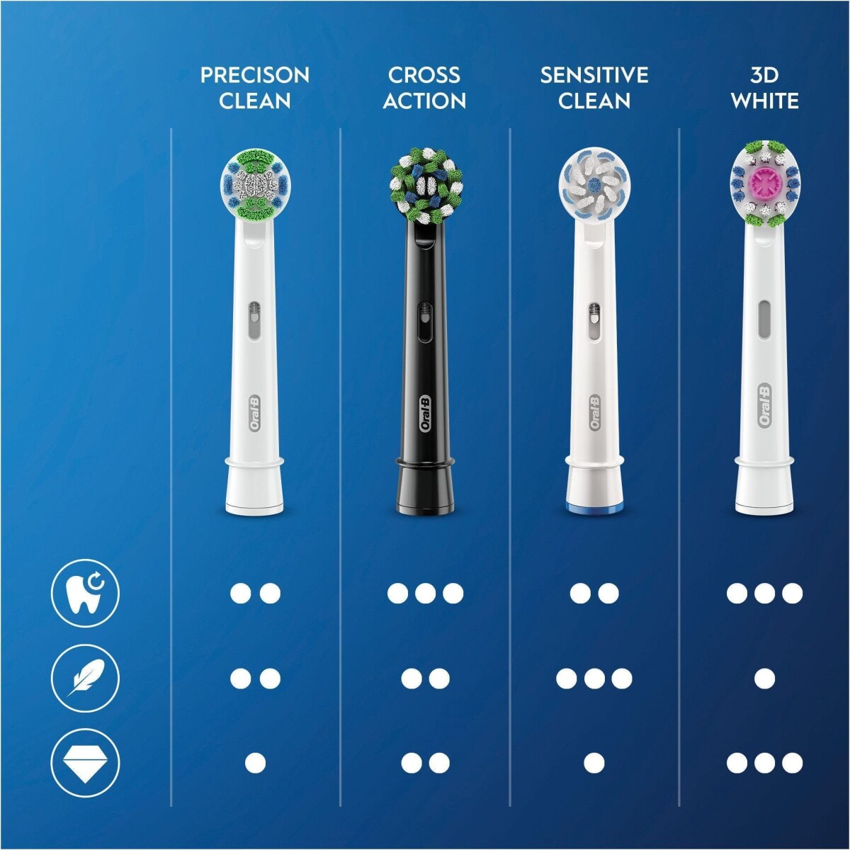 Oral-B - Crossaction Børstehoveder - Sort - 5 Stk