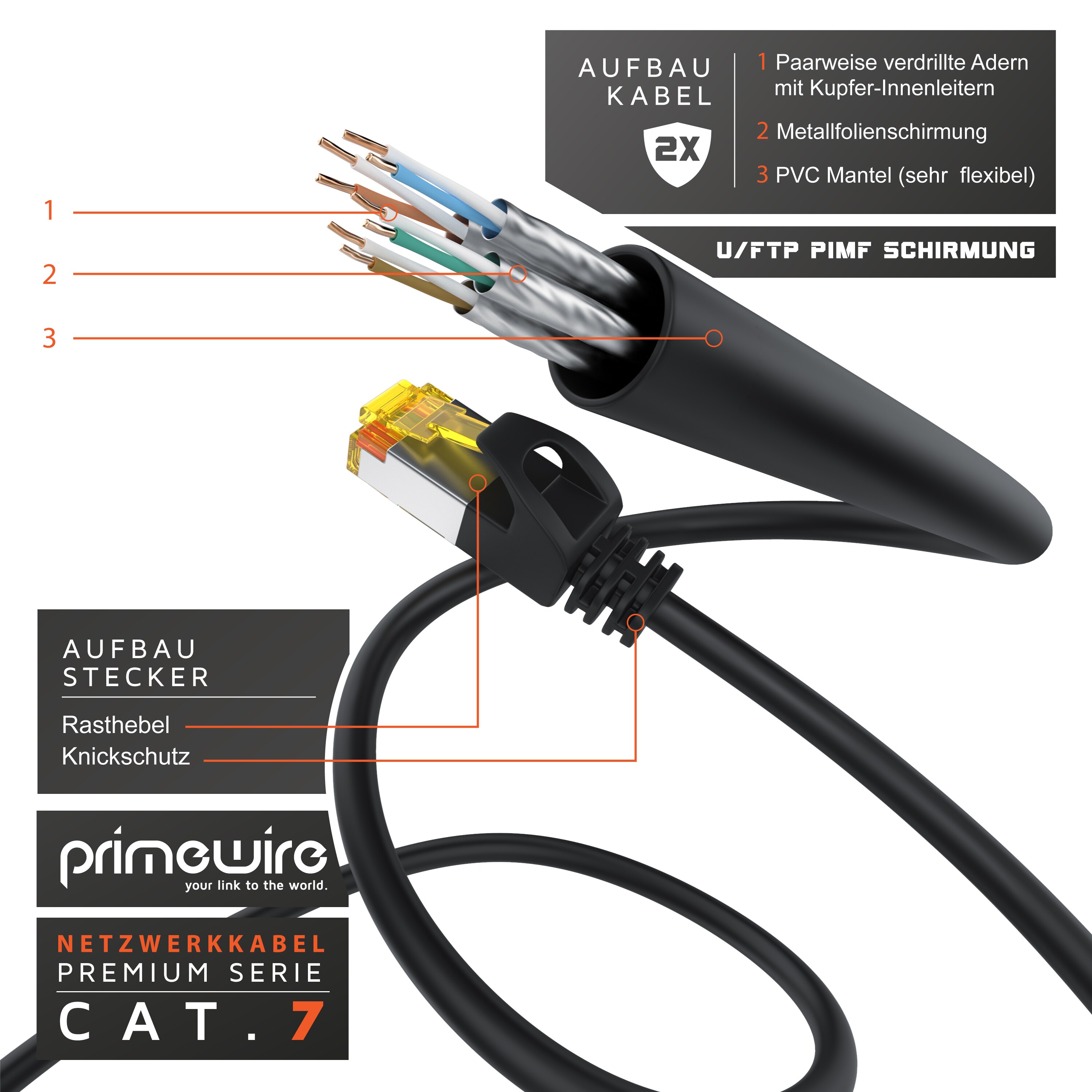 Primewire Ultra Slim Patchkabel Cat 7 - LAN Ethernet Gigabit Kabel - 10000 Mbit - U/FTP PIMF Schirmung - Netzwerkkabel - 20m
