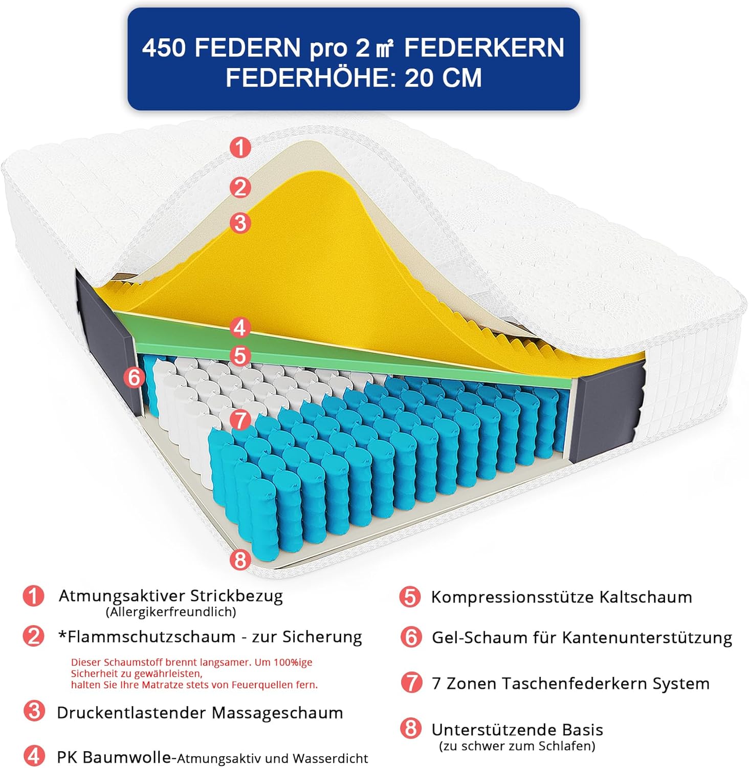 Vesgantti Matratze 24cm höhe H3 160x200 Mittelfest 7-Zonen Taschenfederkernmatratze Orthopädischem Tonnentaschenfederkernmatratze Öko-Tex Kaltschaummatratzen(Weiß,Tight Top)