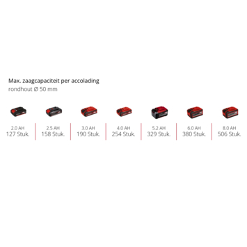 Einhell 18V kettingzaag GE-PS 18/15 Li BL (zonder accu)