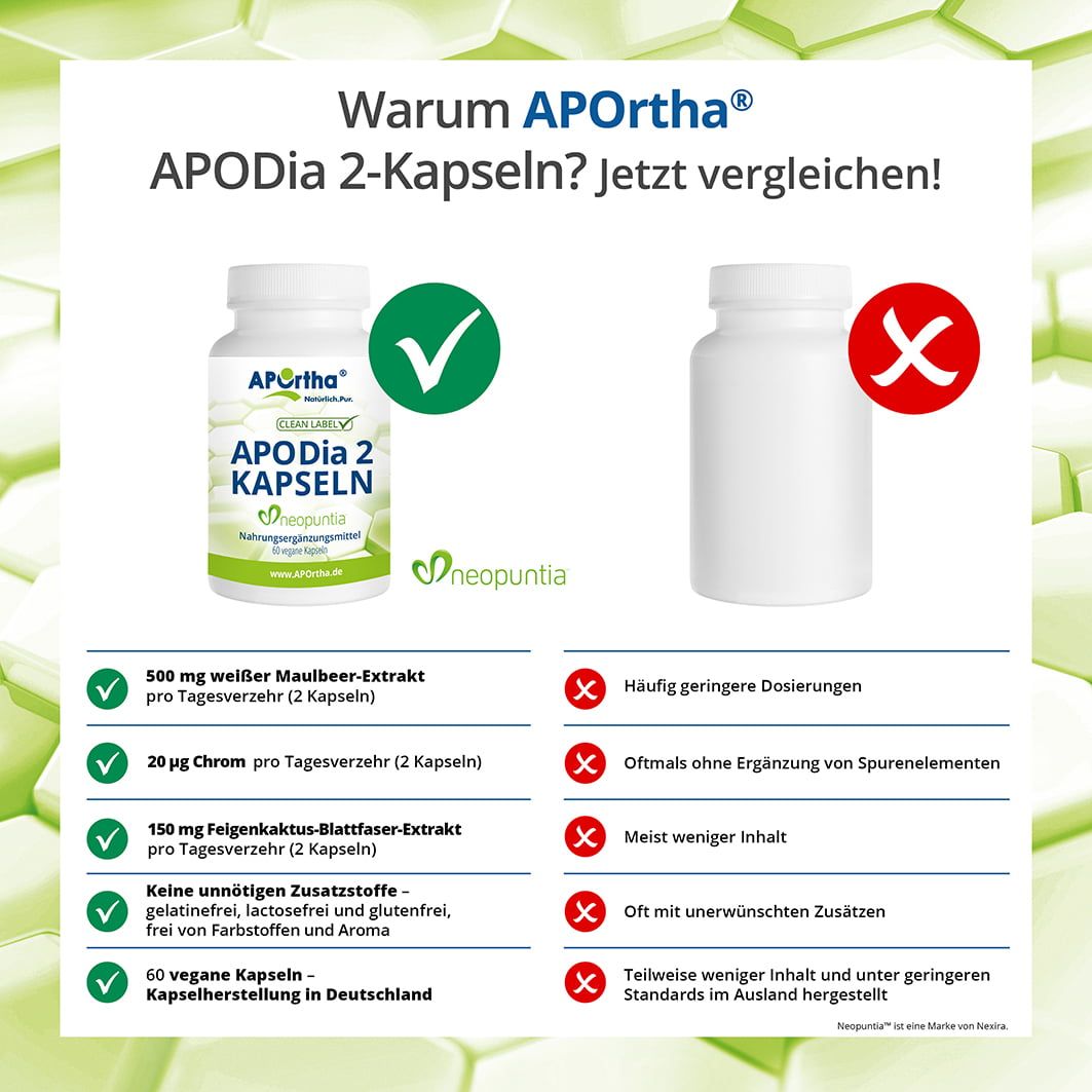 APOrtha® APODia2 - Kapseln