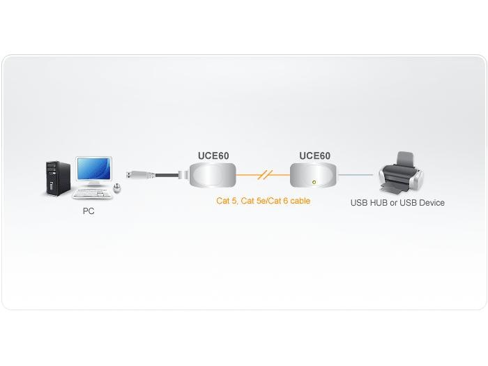 Aten USB-Extender Cat UCE60-AT USB Cat 5 Extender (bis zu 60 m)