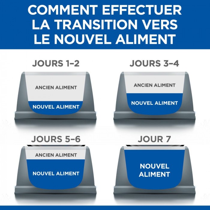 HILL'S Science Plan Mature Adult 7+ Sterilised au Poulet - Croquettes pour chat