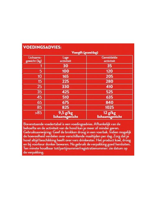 Pets Place Senior Krokante Brokken Gevogelte&Vlees - Hondenvoer