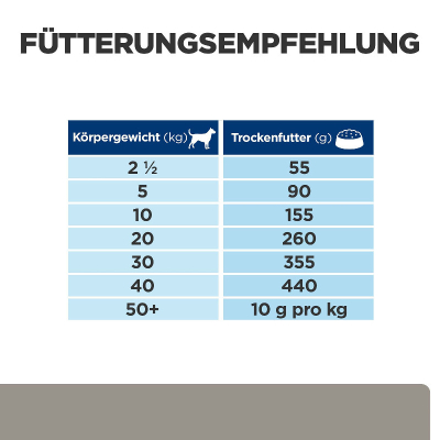 Hill's Vet Hundefutter Prescription Diet l/d 10kg