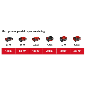Einhell 18V grasmaaier GE-CM 18/33 Li Kit (incl. 4.0Ah accu en oplader)