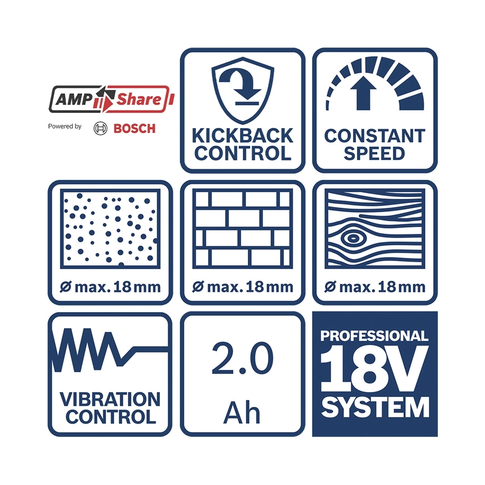 Bosch 3 Tool Kit GSR+GWS+GBH