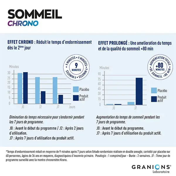 Granions Sleep Chrono 9min - Melatonina 1,9 mg, Valeriana, Passiflora, GABA - 30 comprimidos
