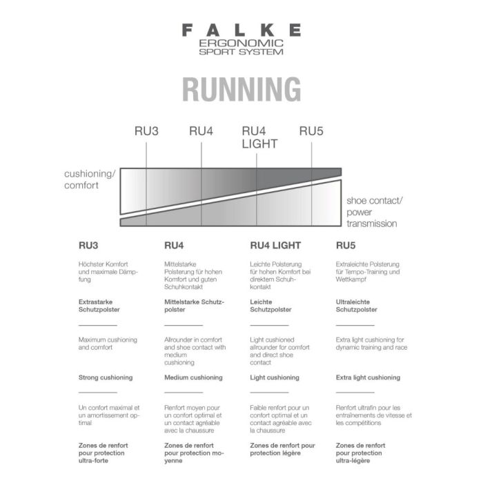 Falke Herre Strømper RU4 Light Short Running Socks